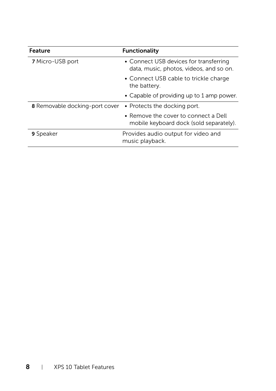 Dell XPS 10 Tablet User Manual | Page 8 / 47