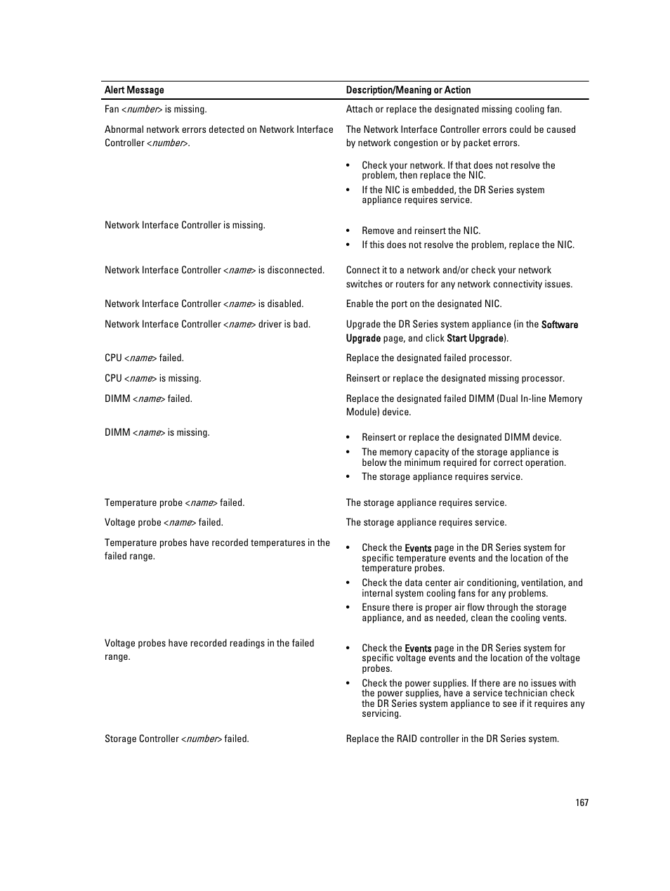 Dell PowerVault DR2000v User Manual | Page 167 / 191