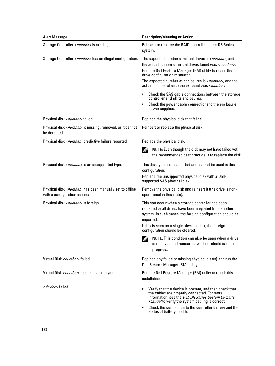 Dell PowerVault DR2000v User Manual | Page 168 / 191