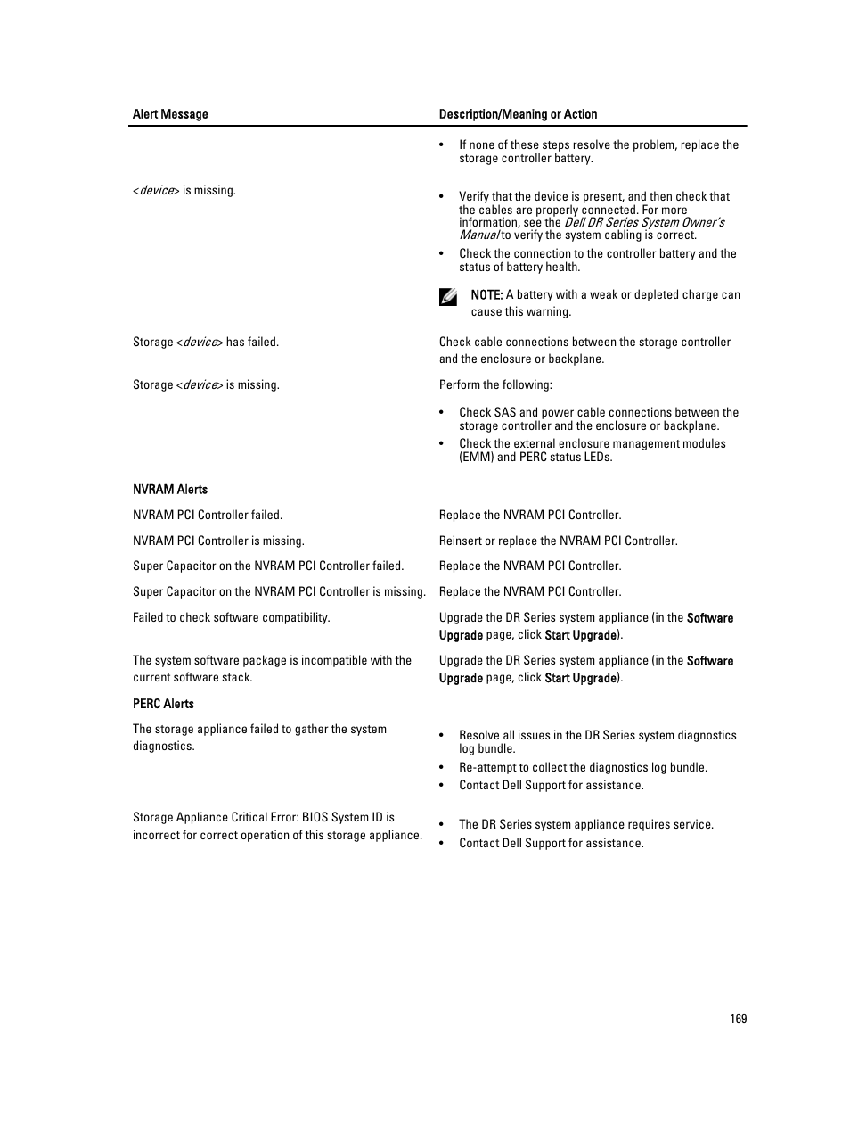 Dell PowerVault DR2000v User Manual | Page 169 / 191