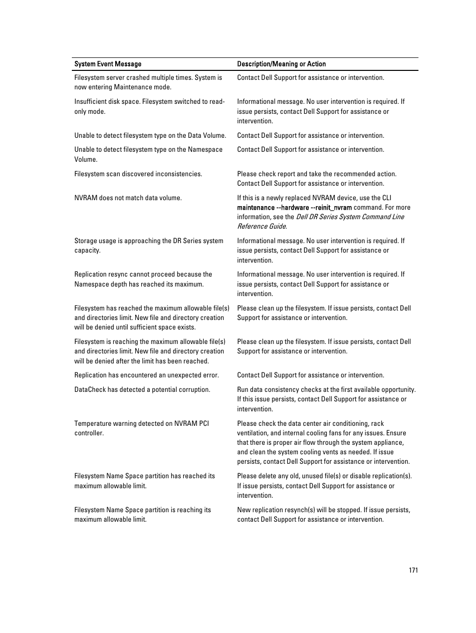 Dell PowerVault DR2000v User Manual | Page 171 / 191