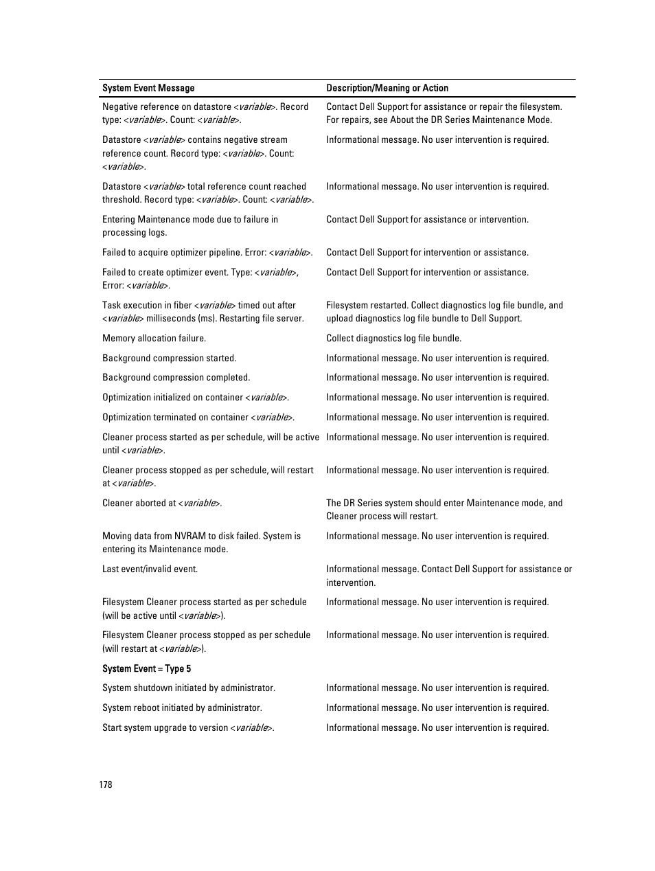 Dell PowerVault DR2000v User Manual | Page 178 / 191