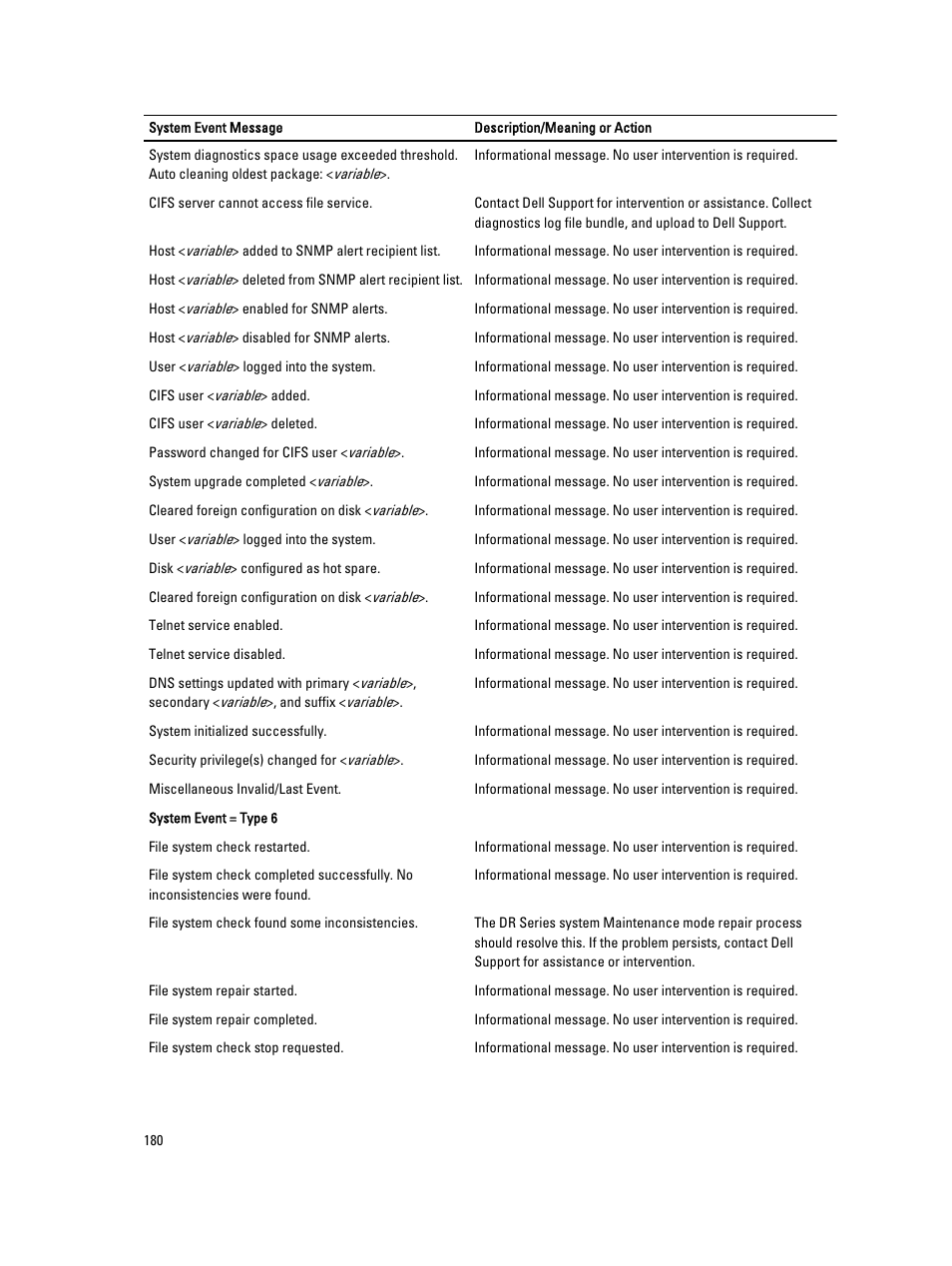 Dell PowerVault DR2000v User Manual | Page 180 / 191