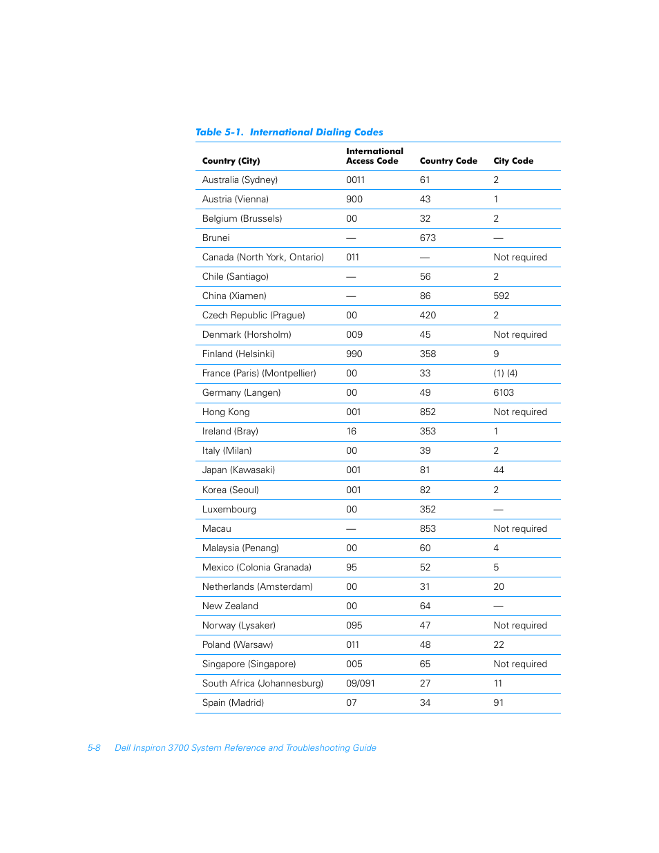 Table 5-1, International dialing codes -8 | Dell Inspiron 3700 User Manual | Page 104 / 178