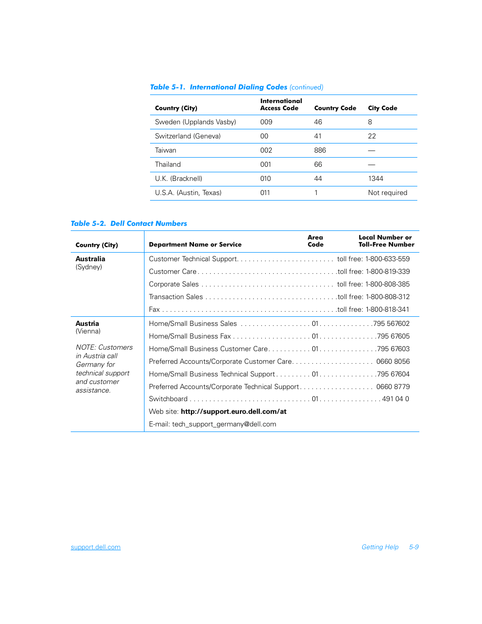 Table 5-2, Dell contact numbers -9 | Dell Inspiron 3700 User Manual | Page 105 / 178