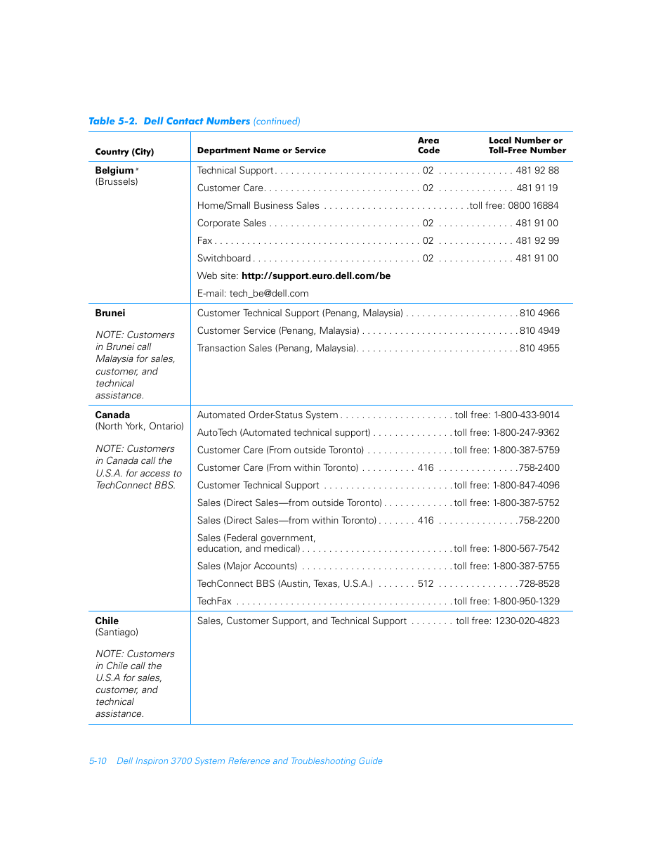 Dell Inspiron 3700 User Manual | Page 106 / 178