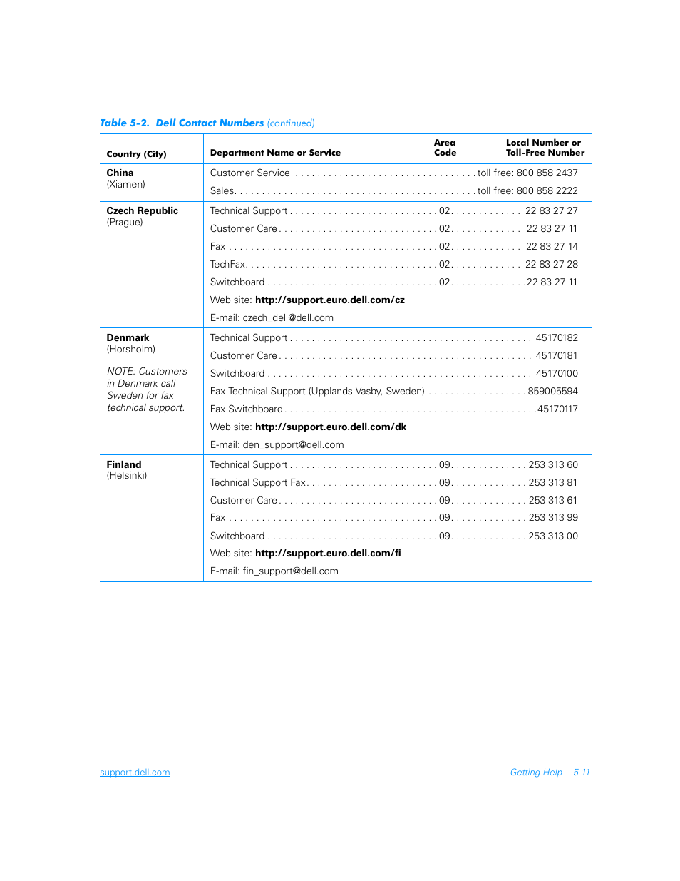 Dell Inspiron 3700 User Manual | Page 107 / 178
