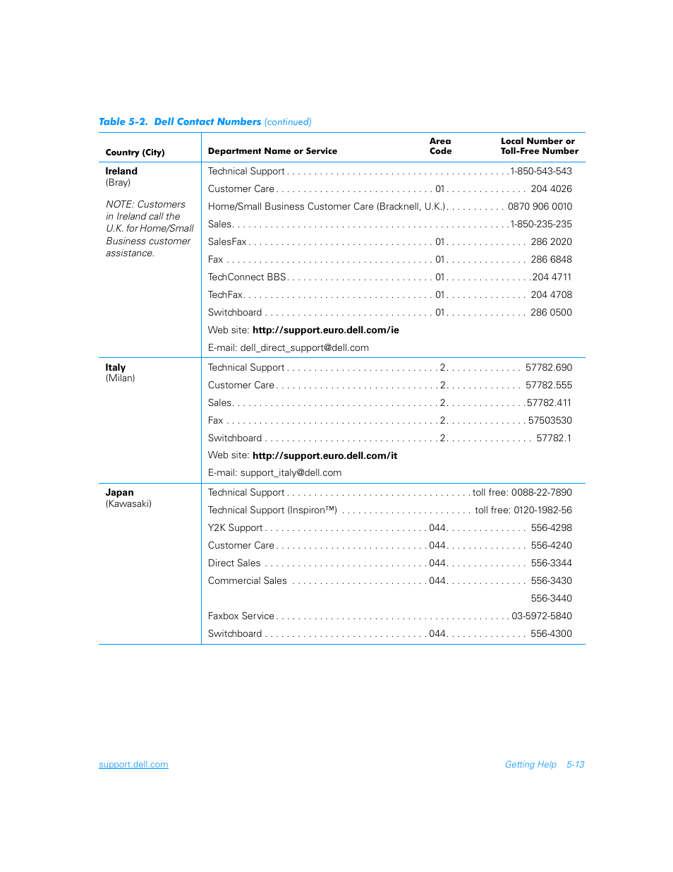 Dell Inspiron 3700 User Manual | Page 109 / 178