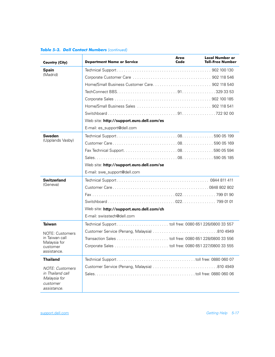 Dell Inspiron 3700 User Manual | Page 113 / 178