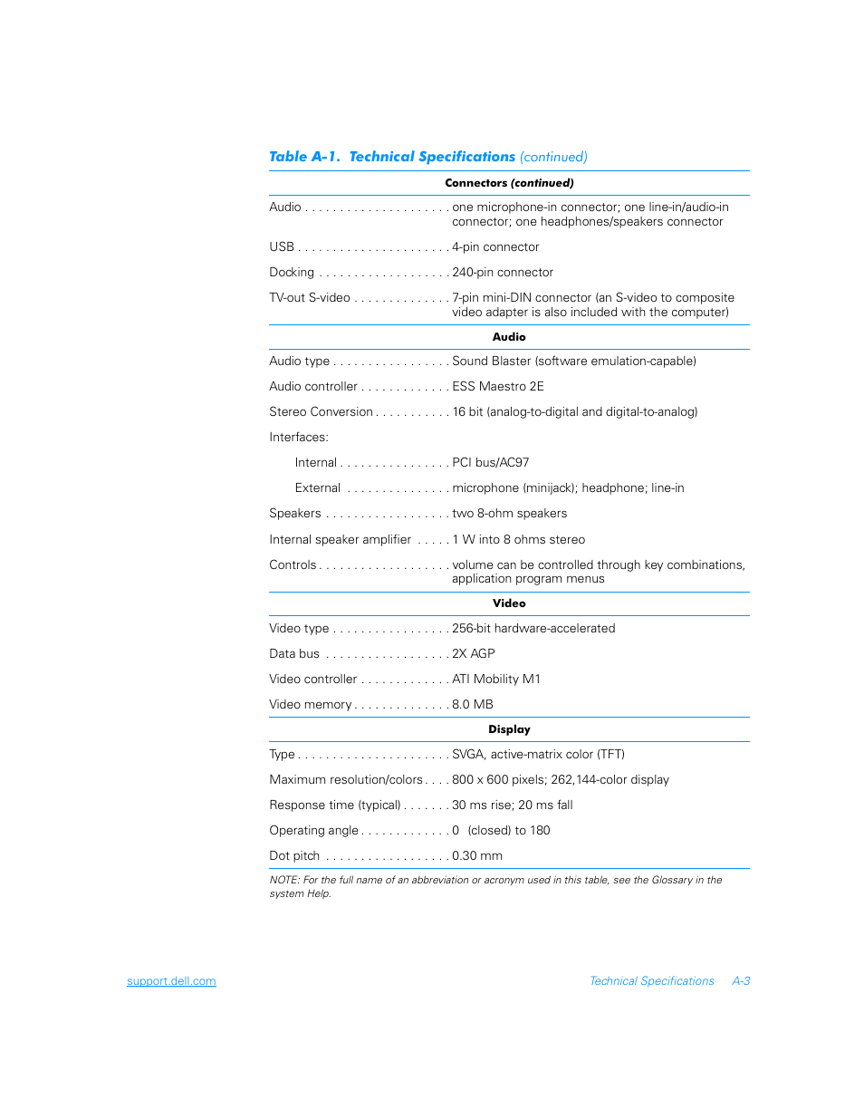 Dell Inspiron 3700 User Manual | Page 119 / 178