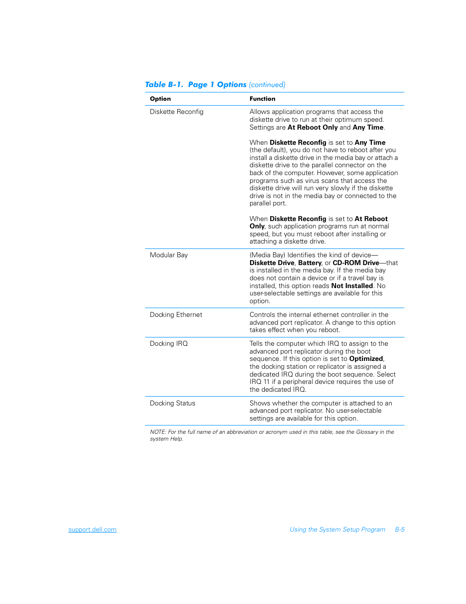 Dell Inspiron 3700 User Manual | Page 129 / 178