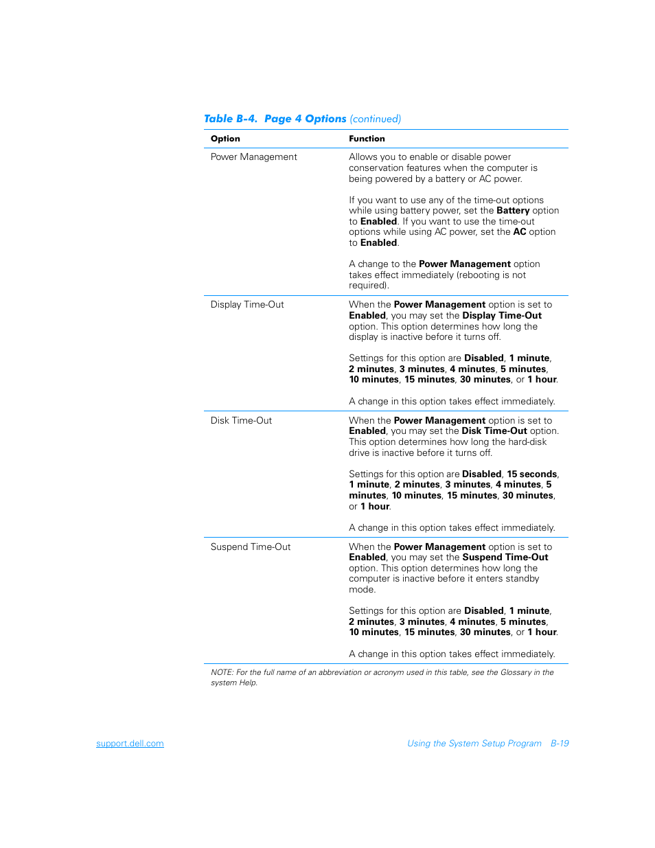 Dell Inspiron 3700 User Manual | Page 143 / 178