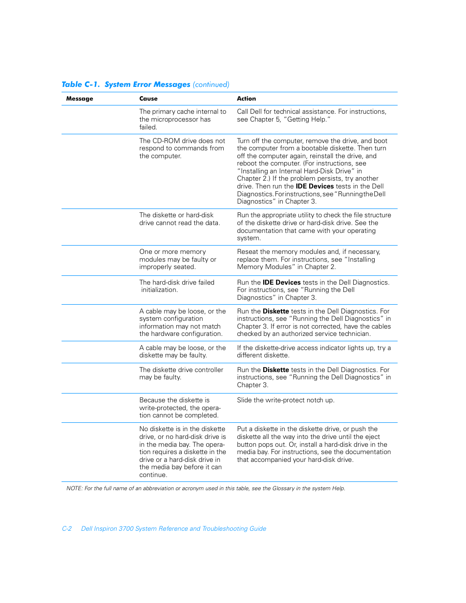 Dell Inspiron 3700 User Manual | Page 148 / 178