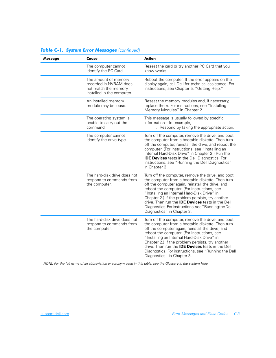 Dell Inspiron 3700 User Manual | Page 149 / 178