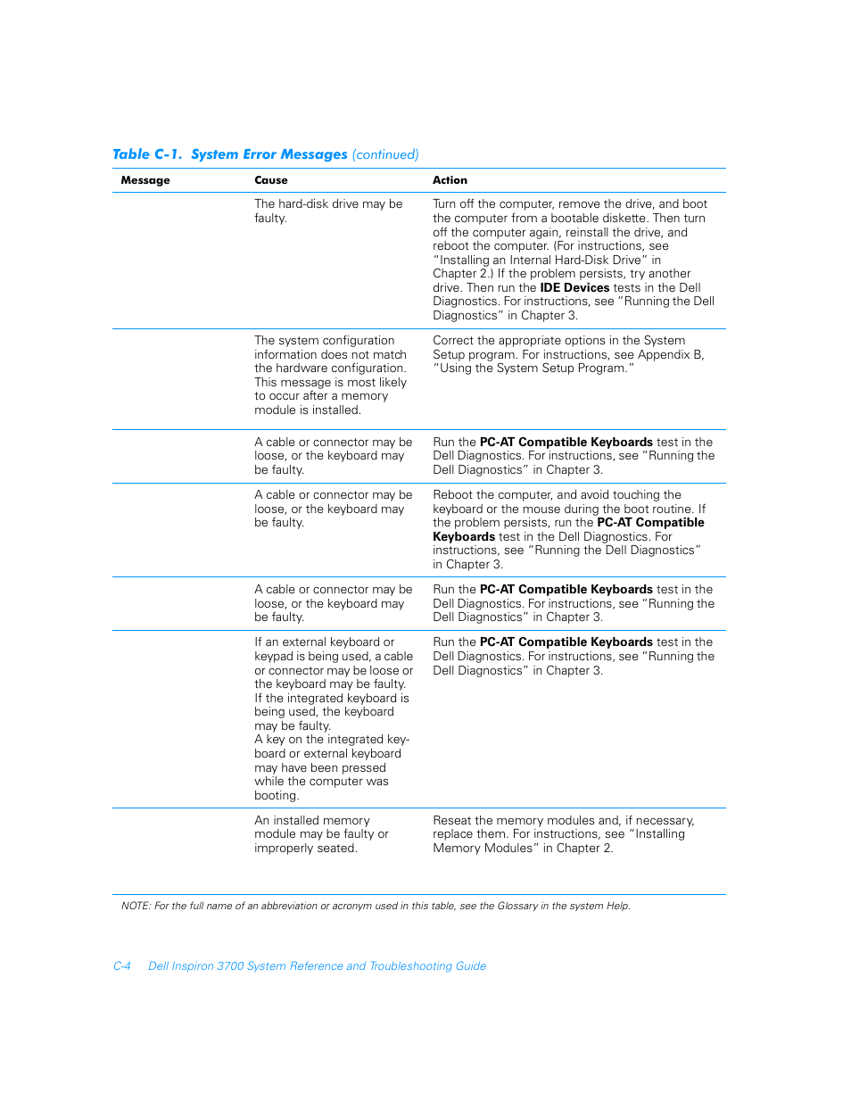 Dell Inspiron 3700 User Manual | Page 150 / 178