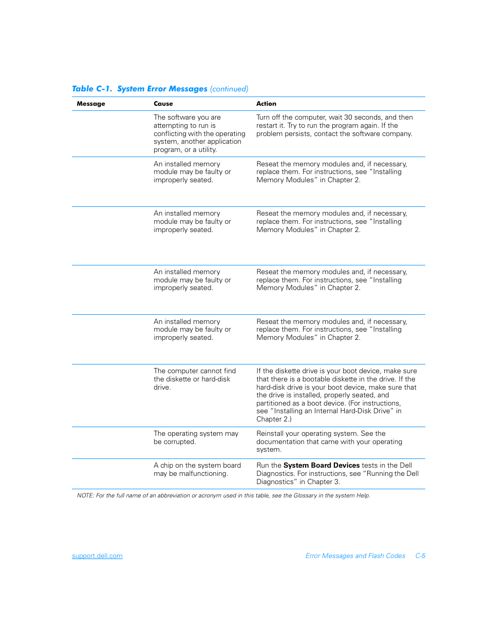 Dell Inspiron 3700 User Manual | Page 151 / 178