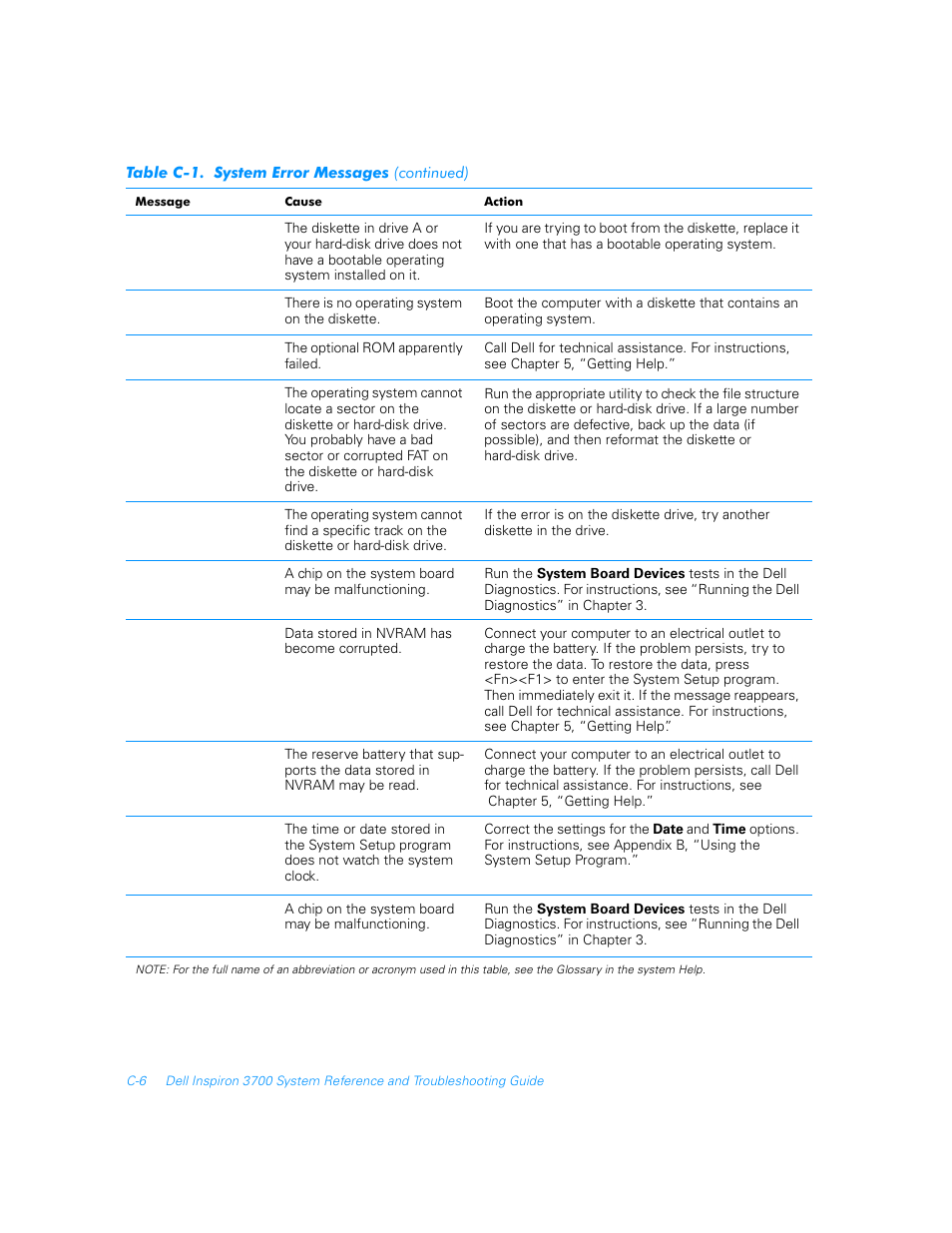 Dell Inspiron 3700 User Manual | Page 152 / 178