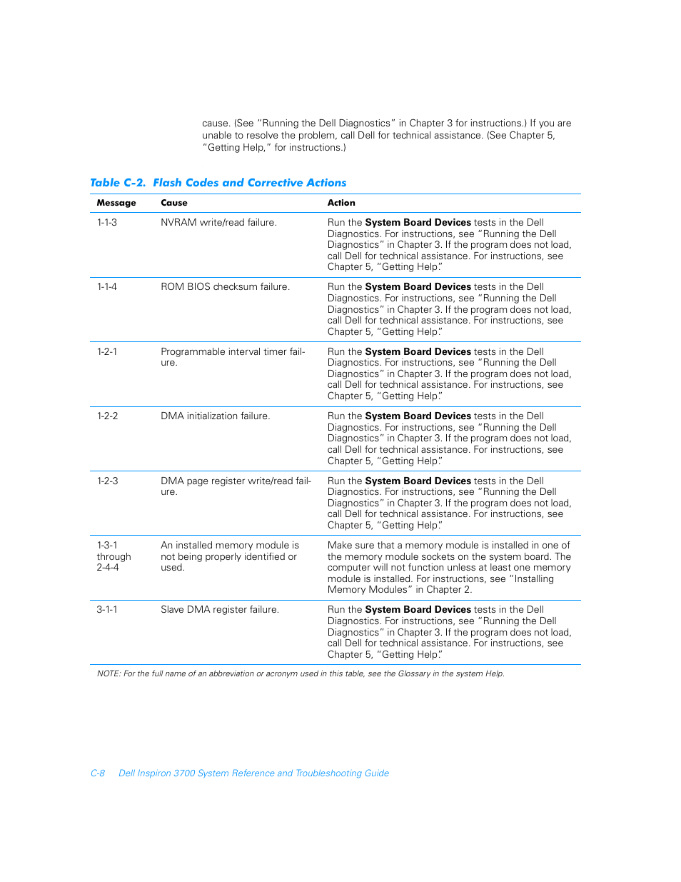 Table c-2 | Dell Inspiron 3700 User Manual | Page 154 / 178