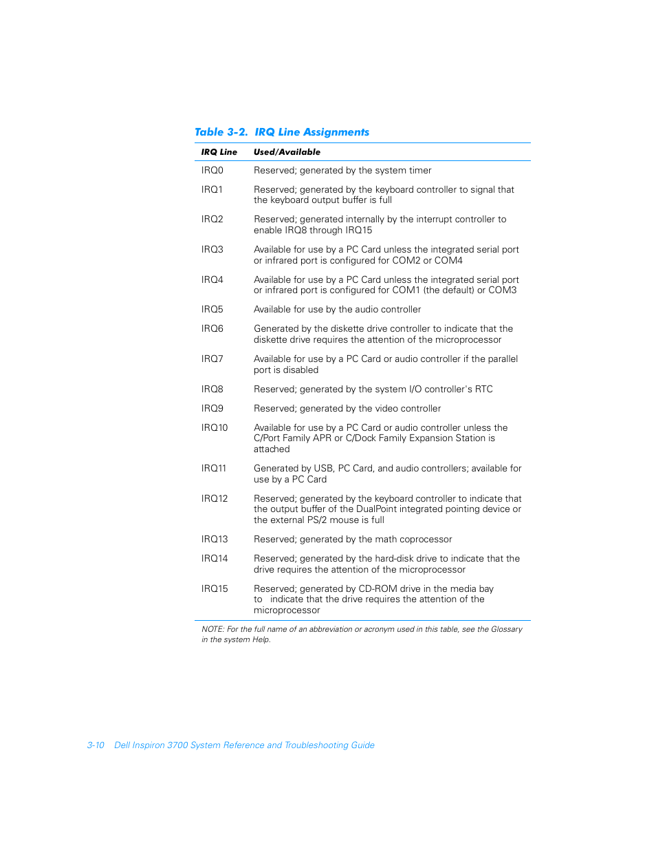 Table 3-2, Irq line assignments -10 | Dell Inspiron 3700 User Manual | Page 54 / 178