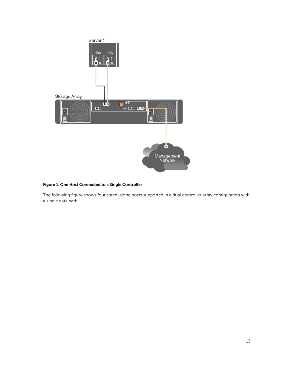 Dell PowerVault MD3800i User Manual | Page 13 / 59