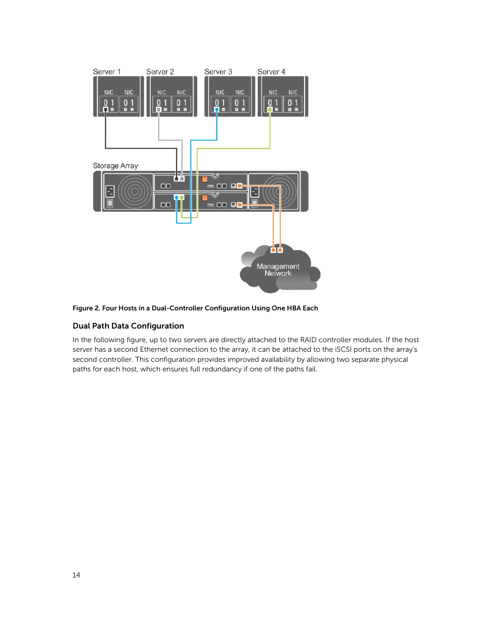 Dell PowerVault MD3800i User Manual | Page 14 / 59