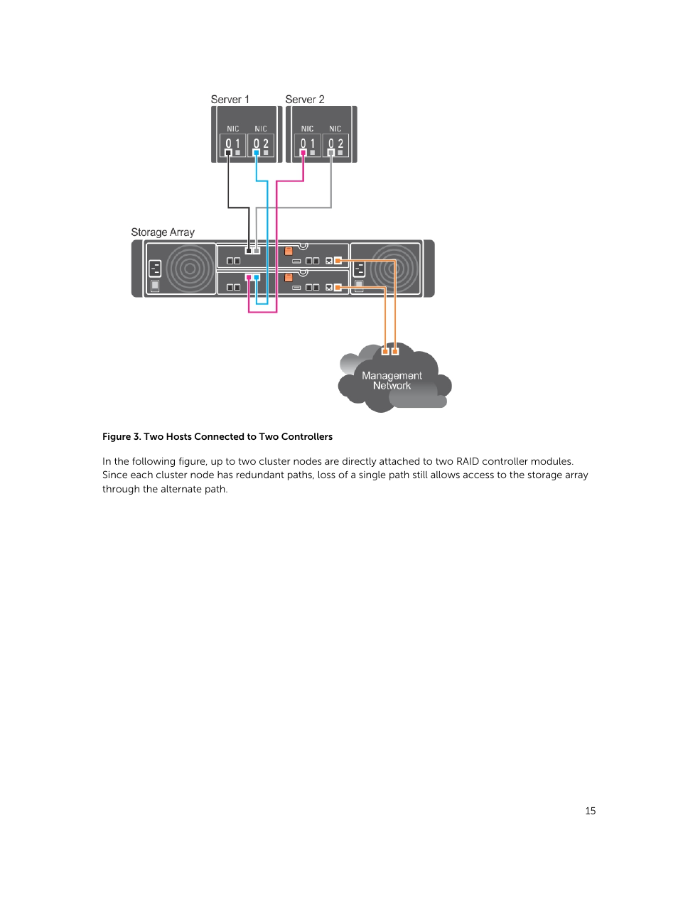 Dell PowerVault MD3800i User Manual | Page 15 / 59