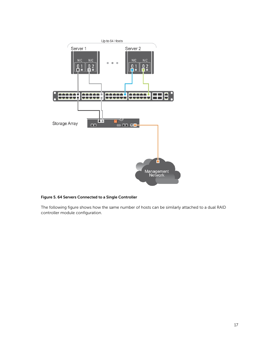 Dell PowerVault MD3800i User Manual | Page 17 / 59