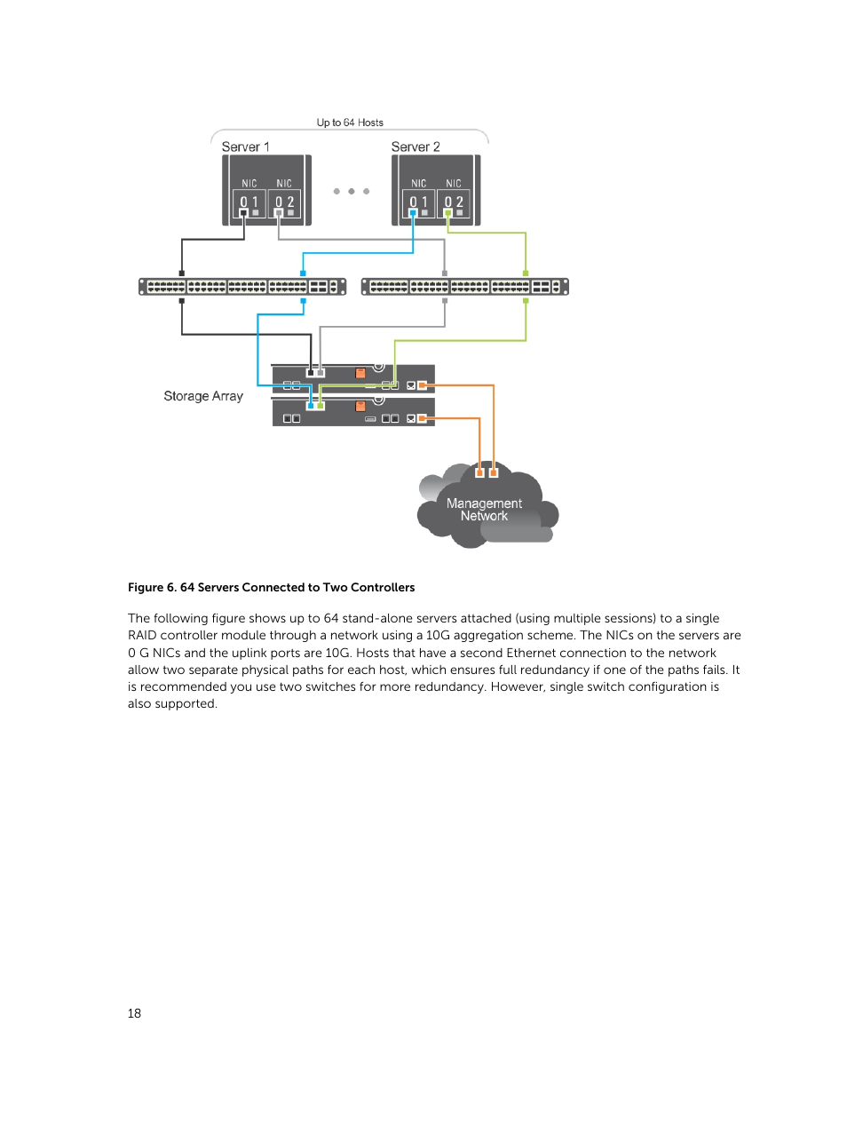 Dell PowerVault MD3800i User Manual | Page 18 / 59