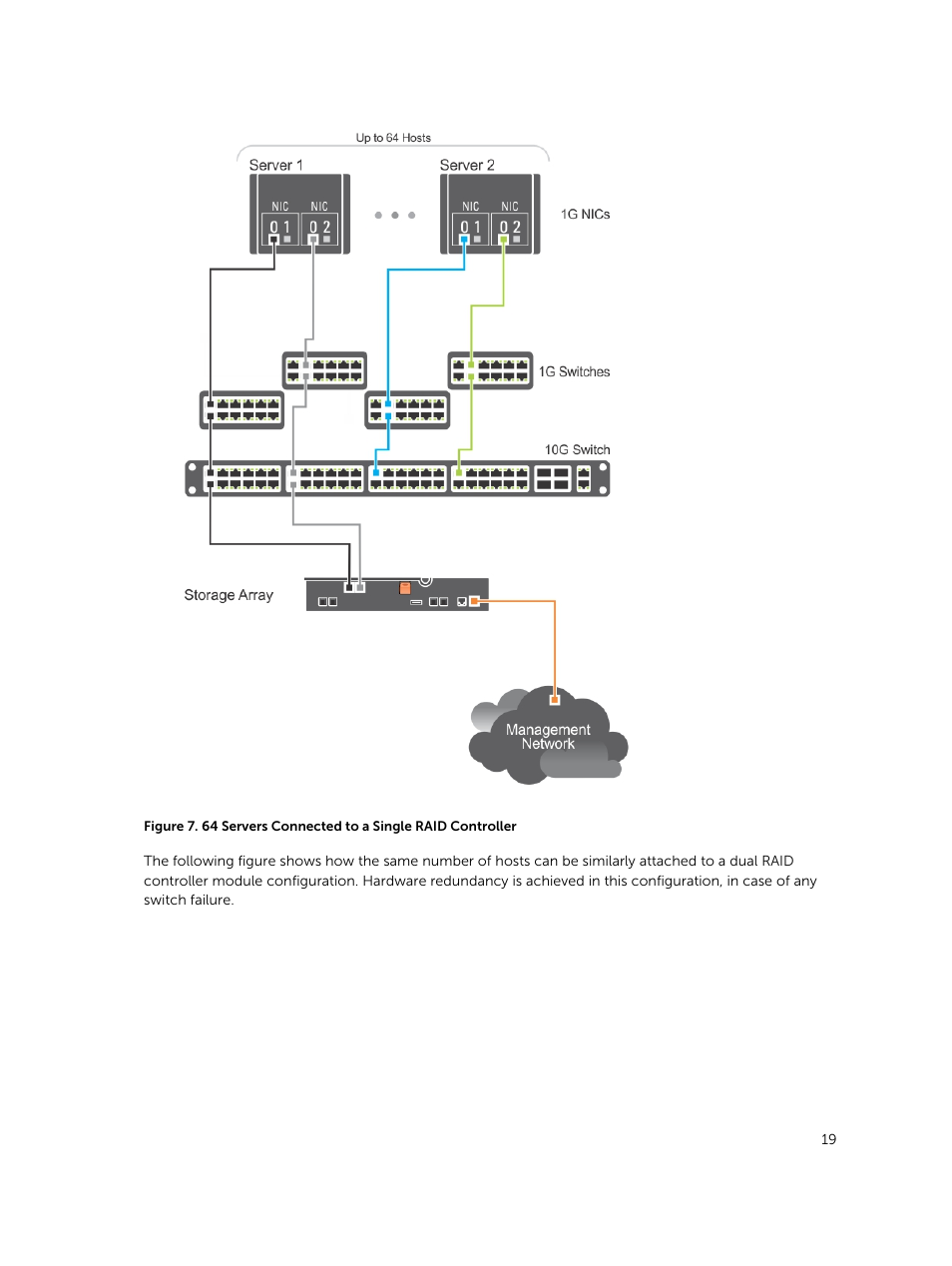 Dell PowerVault MD3800i User Manual | Page 19 / 59