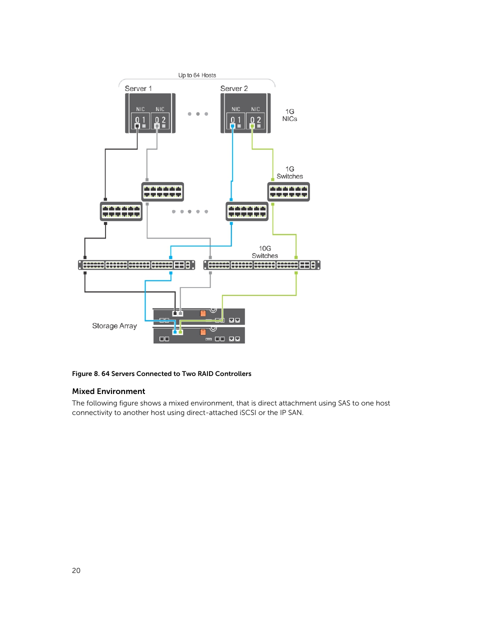 Dell PowerVault MD3800i User Manual | Page 20 / 59