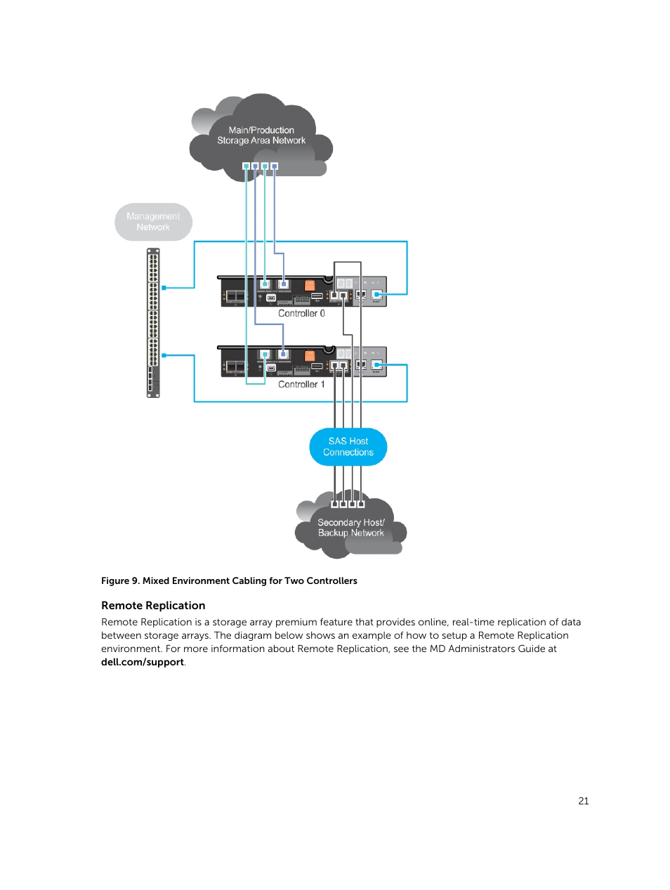 Dell PowerVault MD3800i User Manual | Page 21 / 59