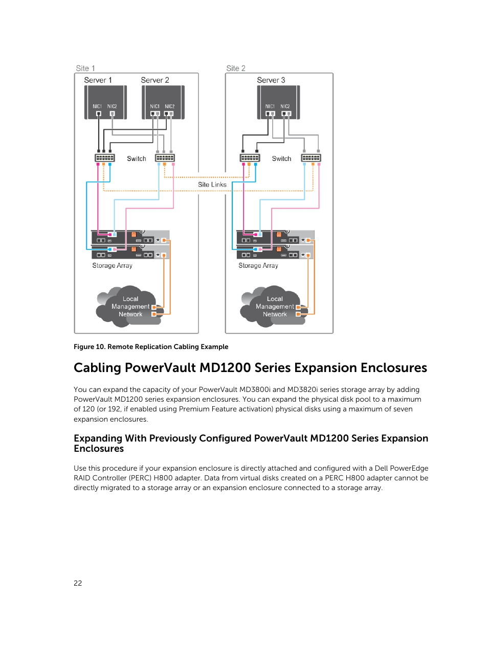 Dell PowerVault MD3800i User Manual | Page 22 / 59