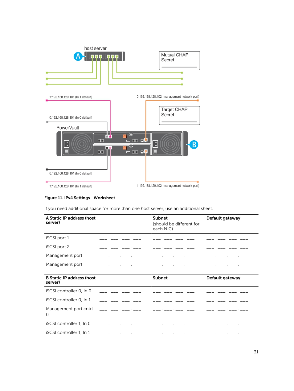 Dell PowerVault MD3800i User Manual | Page 31 / 59