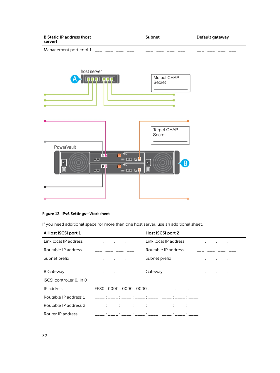 Dell PowerVault MD3800i User Manual | Page 32 / 59