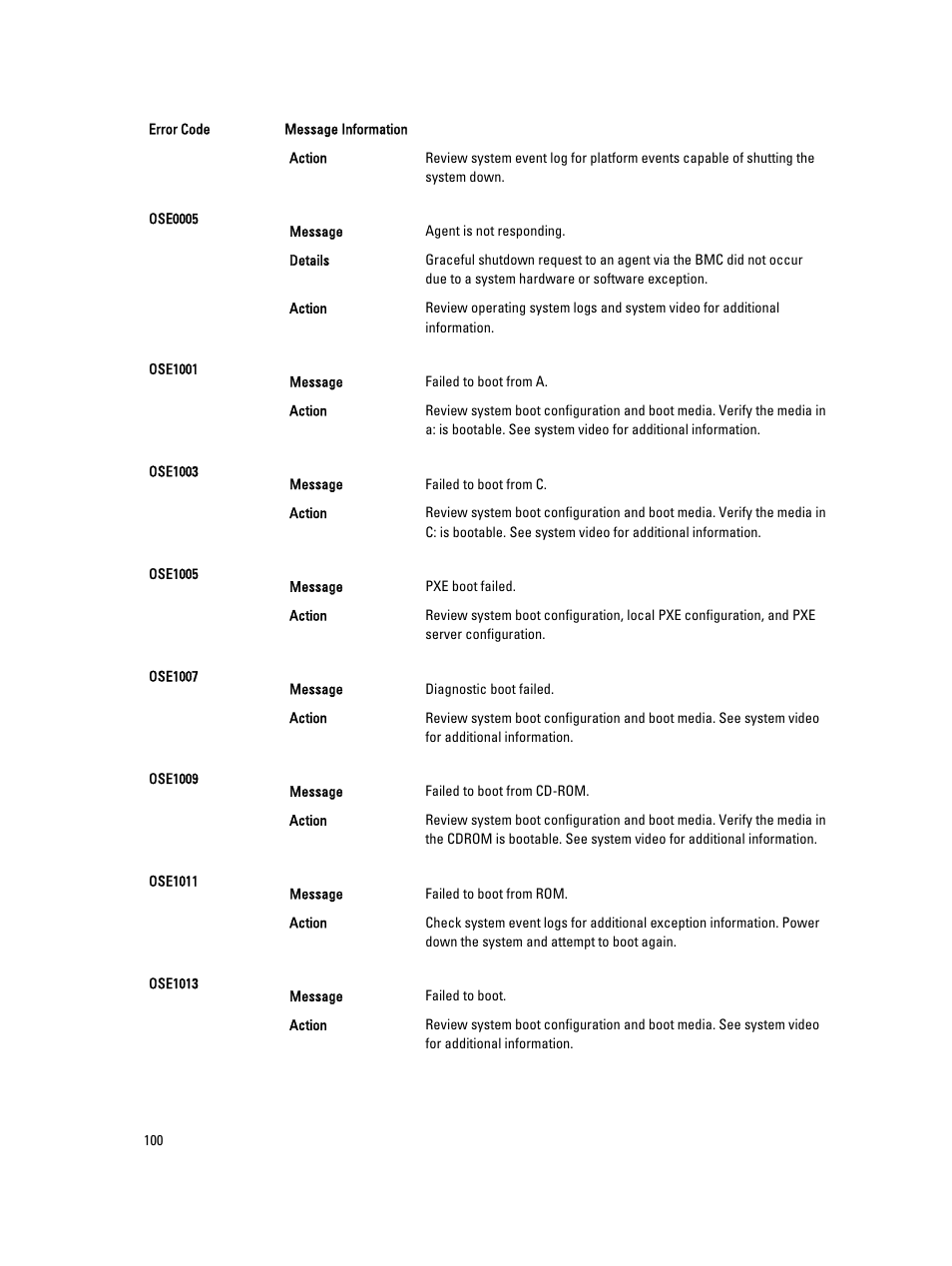 Dell PowerEdge VRTX User Manual | Page 100 / 143