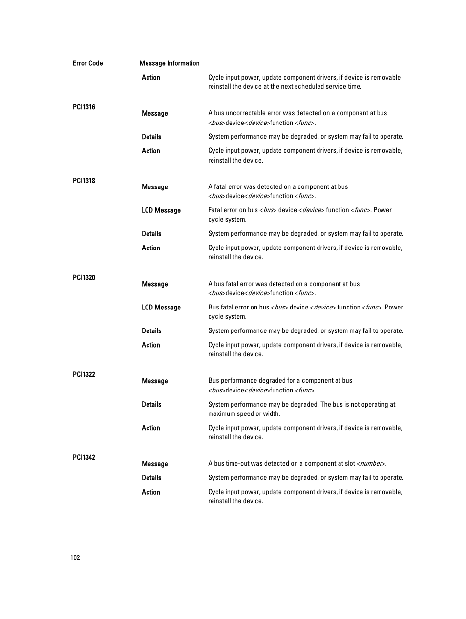 Dell PowerEdge VRTX User Manual | Page 102 / 143