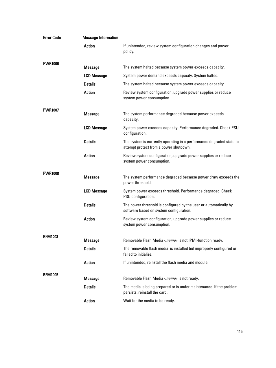 Dell PowerEdge VRTX User Manual | Page 115 / 143