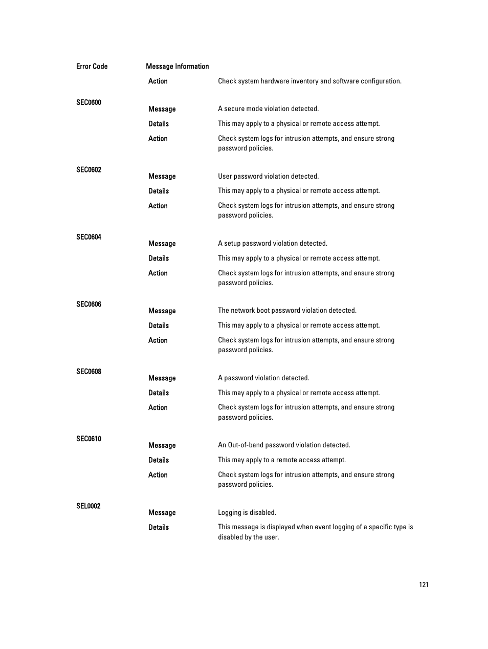 Dell PowerEdge VRTX User Manual | Page 121 / 143