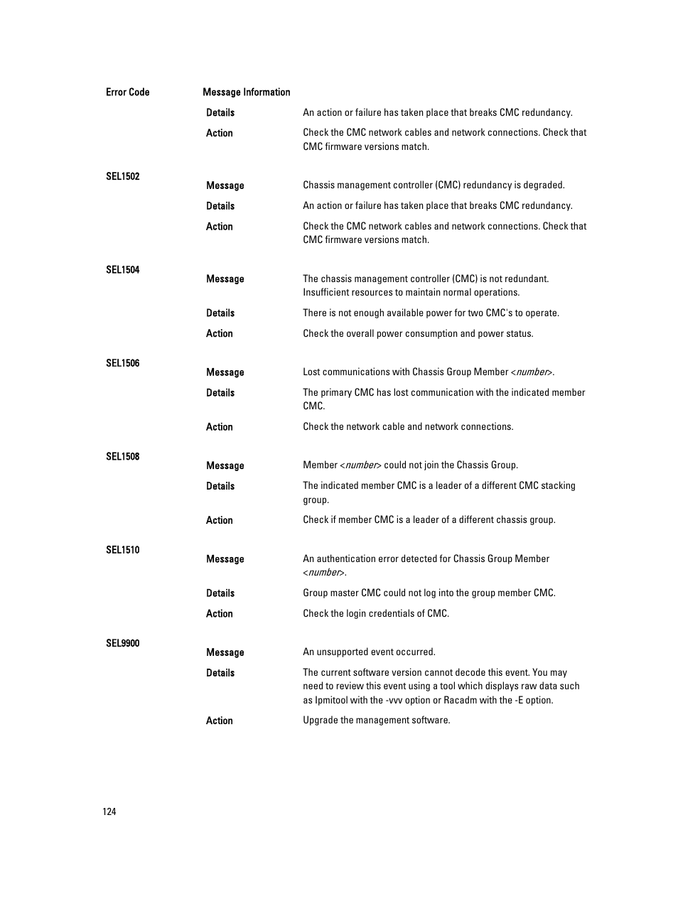 Dell PowerEdge VRTX User Manual | Page 124 / 143