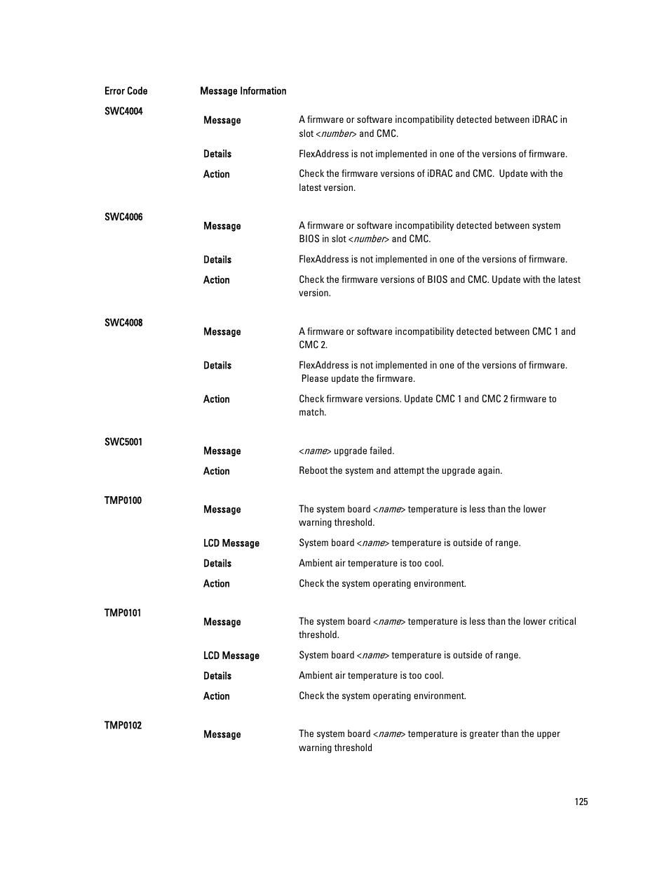 Dell PowerEdge VRTX User Manual | Page 125 / 143