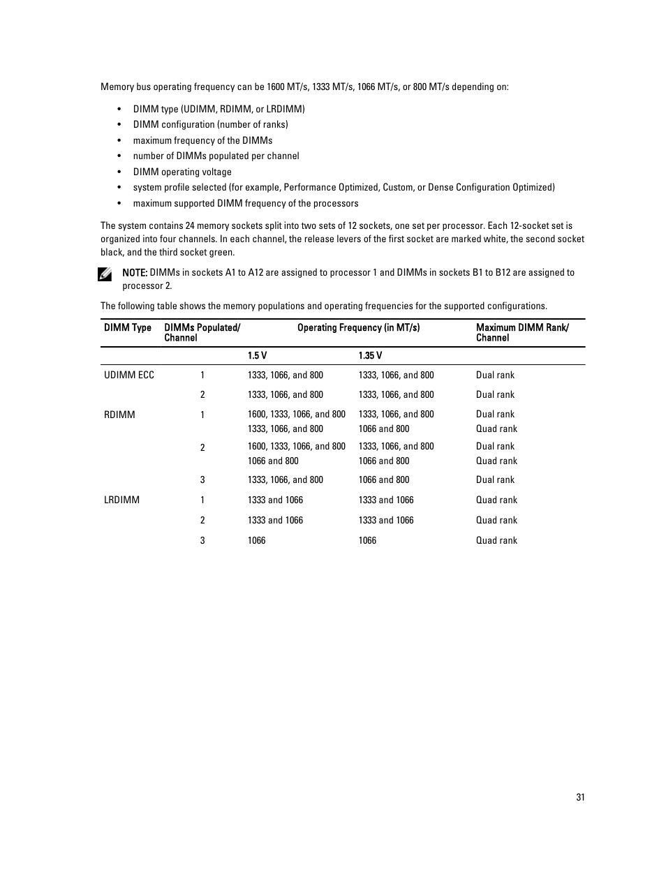 Dell PowerEdge VRTX User Manual | Page 31 / 143