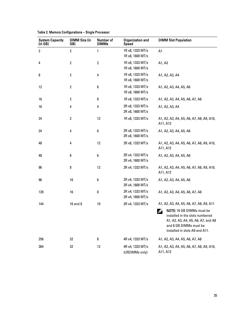 Dell PowerEdge VRTX User Manual | Page 35 / 143