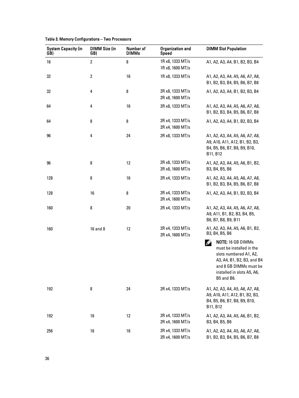 Dell PowerEdge VRTX User Manual | Page 36 / 143