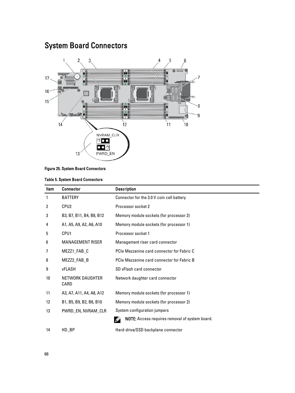 System board connectors | Dell PowerEdge VRTX User Manual | Page 66 / 143