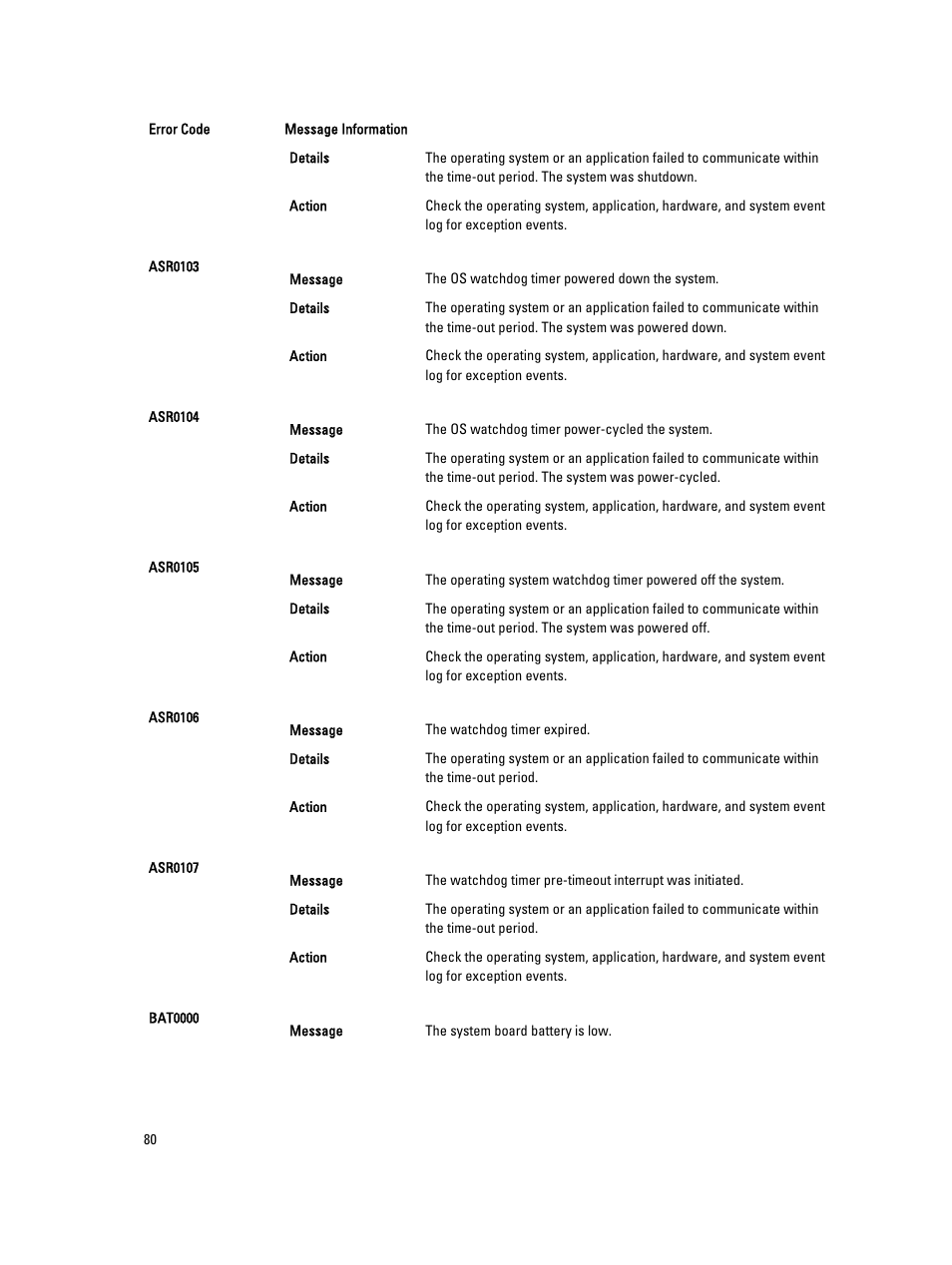 Dell PowerEdge VRTX User Manual | Page 80 / 143