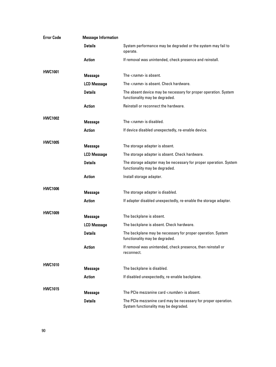 Dell PowerEdge VRTX User Manual | Page 90 / 143