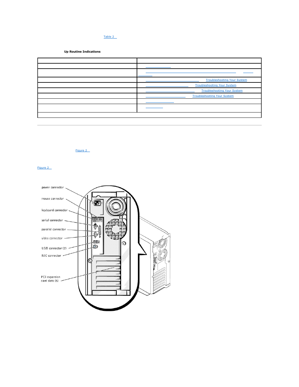 Checking connections and switches, Figure 2, Table 2 | Back-panel features, Checking specific system problems | Dell PowerEdge 500SC User Manual | Page 15 / 65