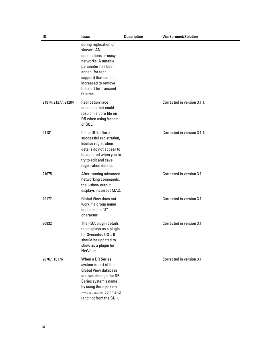 Dell PowerVault DR2000v User Manual | Page 14 / 38