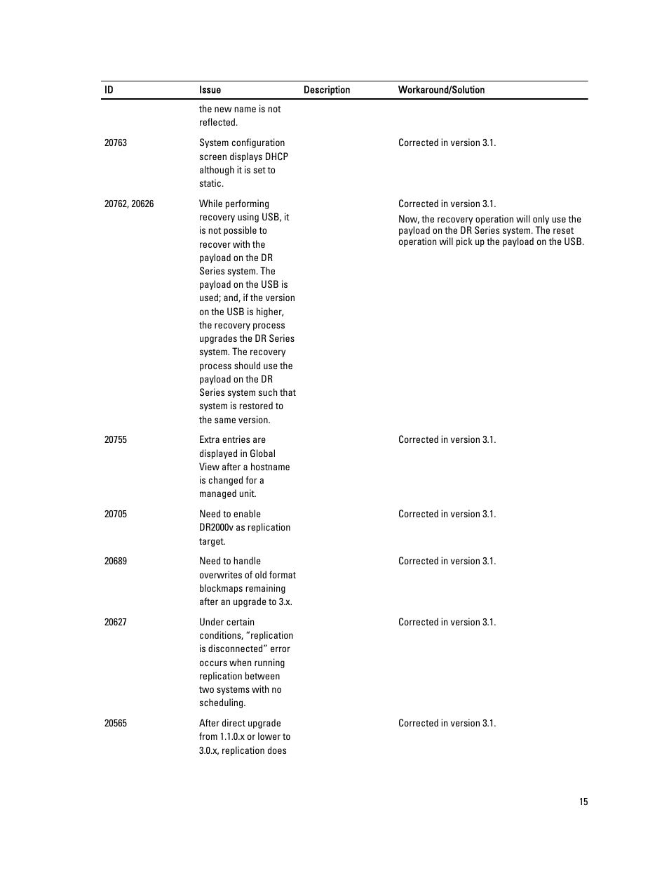 Dell PowerVault DR2000v User Manual | Page 15 / 38