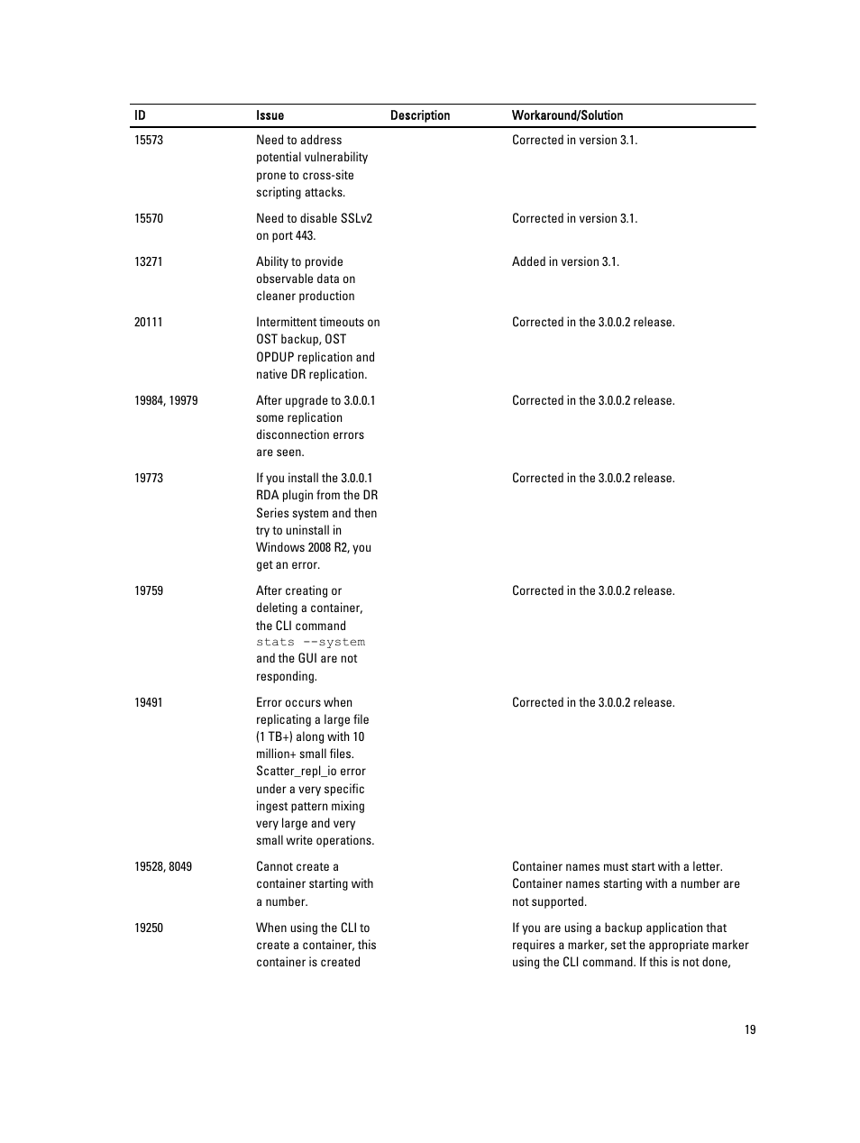 Dell PowerVault DR2000v User Manual | Page 19 / 38
